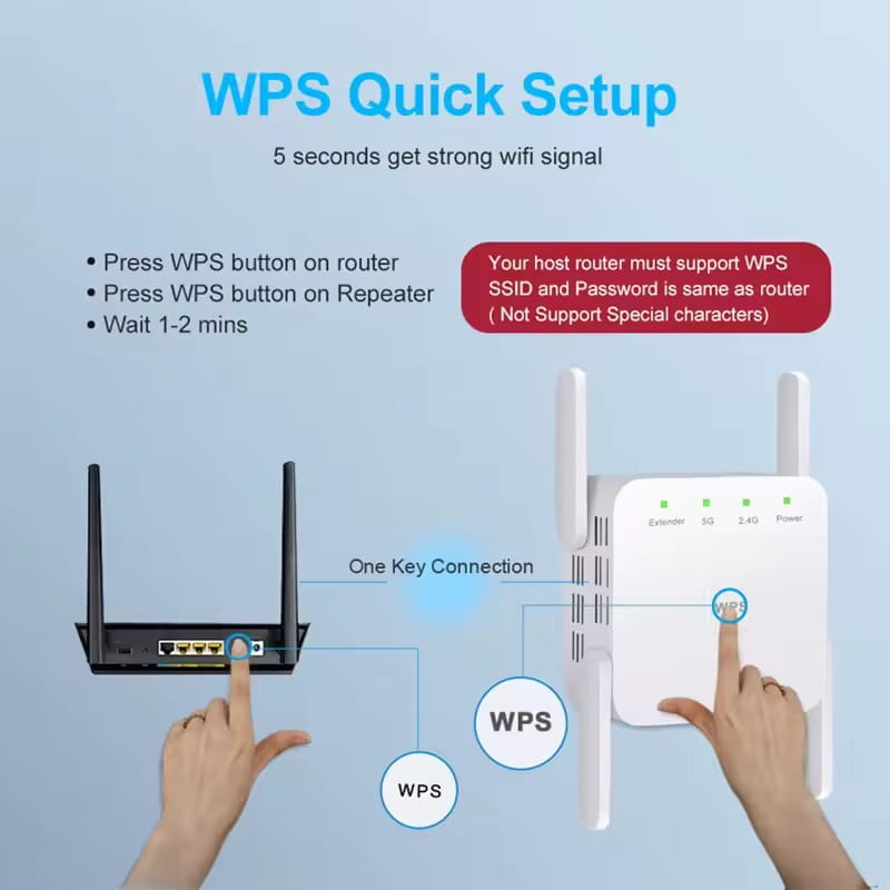 Точка доступа Fenvi FWD-R1208U Wi-Fi Repeater Booster 2.4G/5GHz