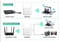 Фото - Точка доступа Fenvi FWD-R1208U Wi-Fi Repeater Booster 2.4G/5GHz | click.ua