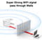 Фото - Точка доступа Fenvi FWD-R1208U Wi-Fi Repeater Booster 2.4G/5GHz | click.ua