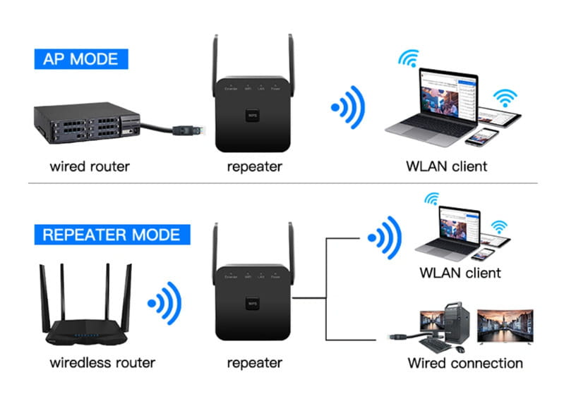 Точка доступа Fenvi Pro 300M Wi-Fi Repeater 2.4Ghz Network Expander