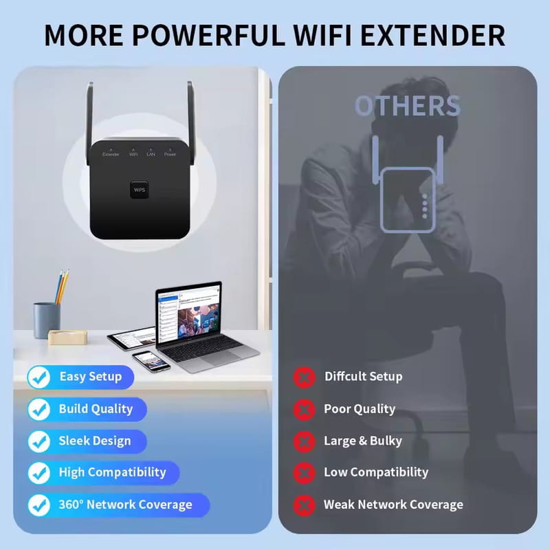Точка доступа Fenvi Pro 300M Wi-Fi Repeater 2.4Ghz Network Expander