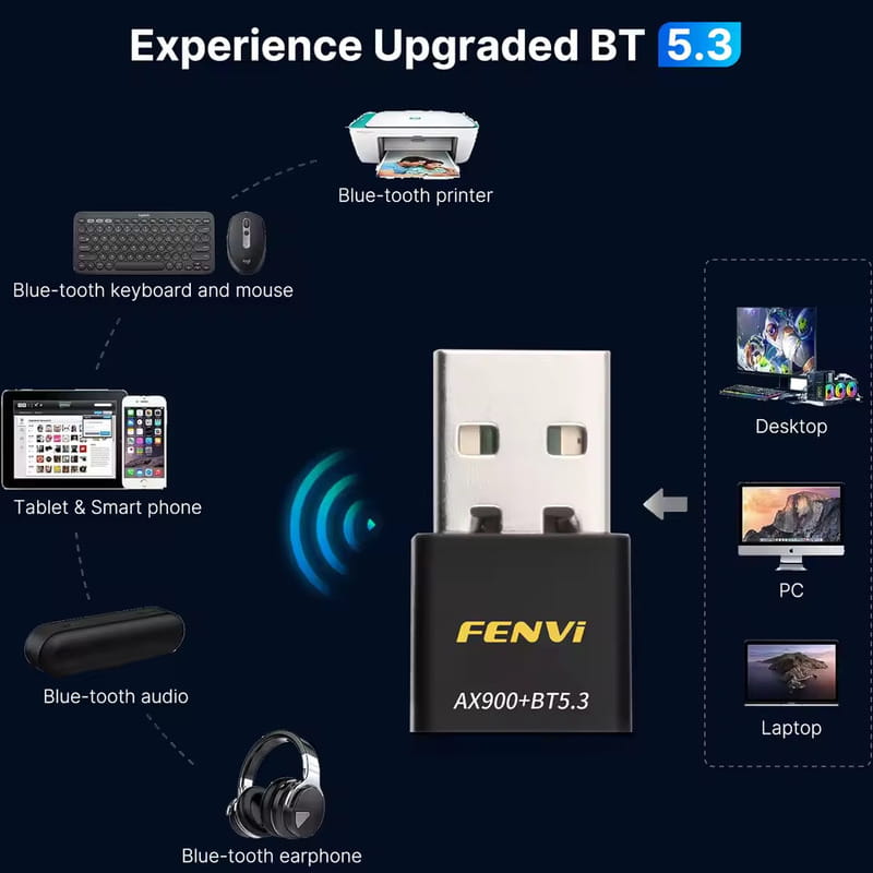 Беспроводной адаптер Fenvi FU-AX900В Wi-Fi 6, Bluetooth 5.3 Dual Band 2.4G 5G