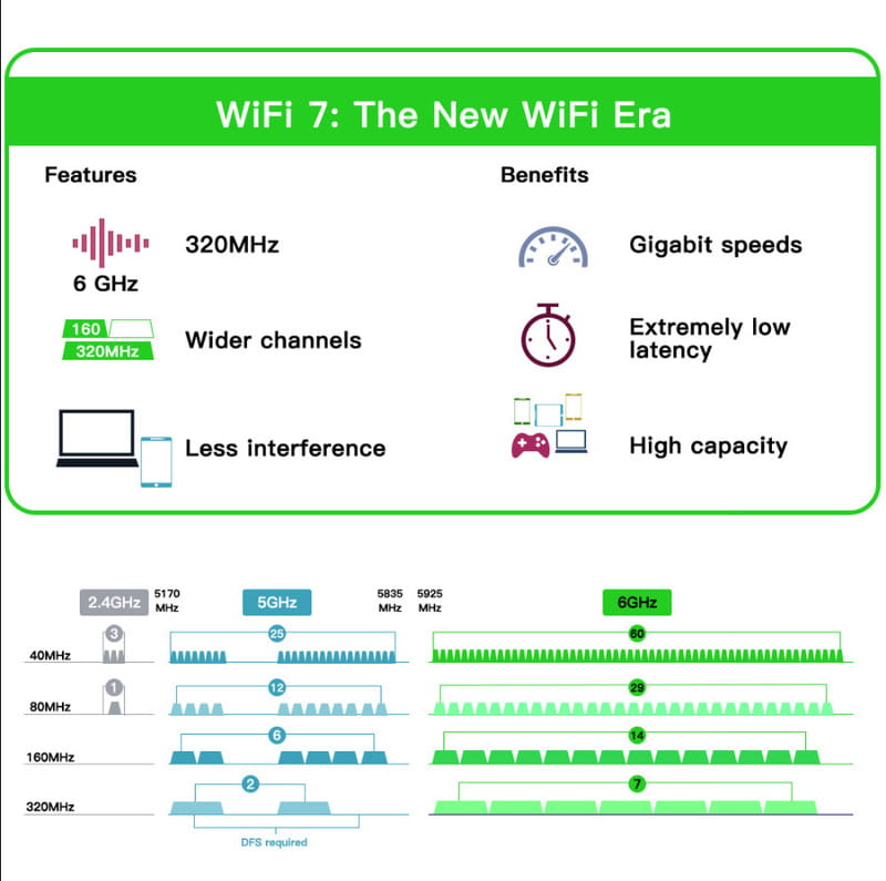 Беспроводной адаптер Fenvi FV-BE200NG Wi-Fi 7, Bluetooth 5.4 Adapter, Tri-band 2.4G/5G/6GHz