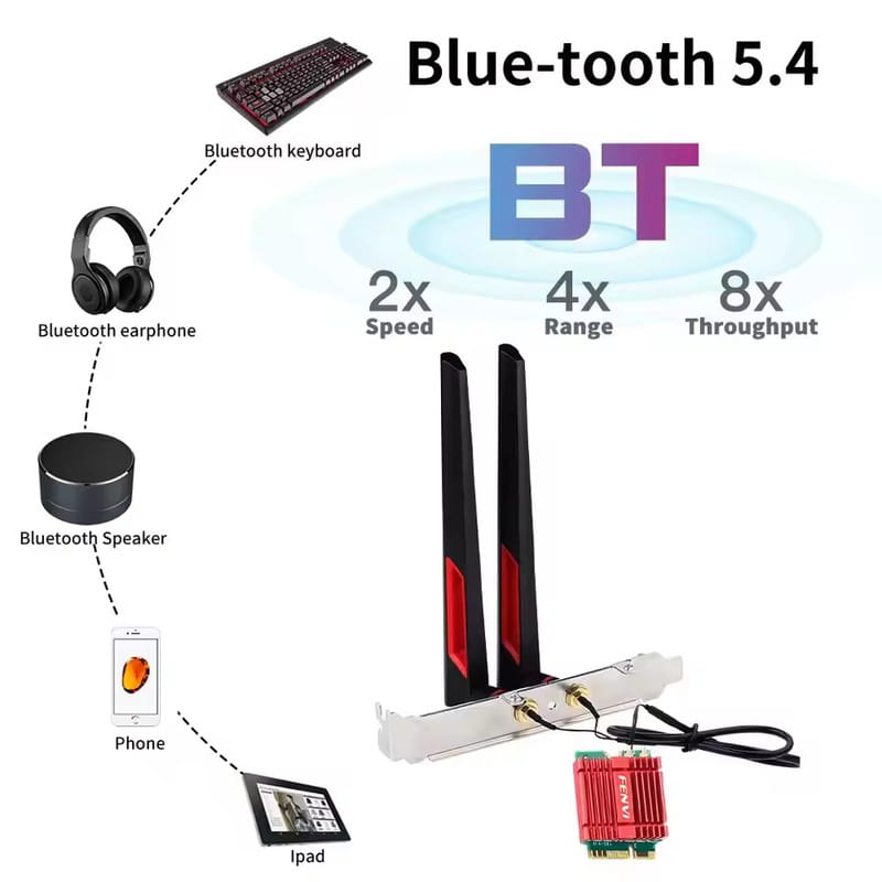 Беспроводной адаптер Fenvi FV-BE200NG Wi-Fi 7, Bluetooth 5.4 Adapter, Tri-band 2.4G/5G/6GHz