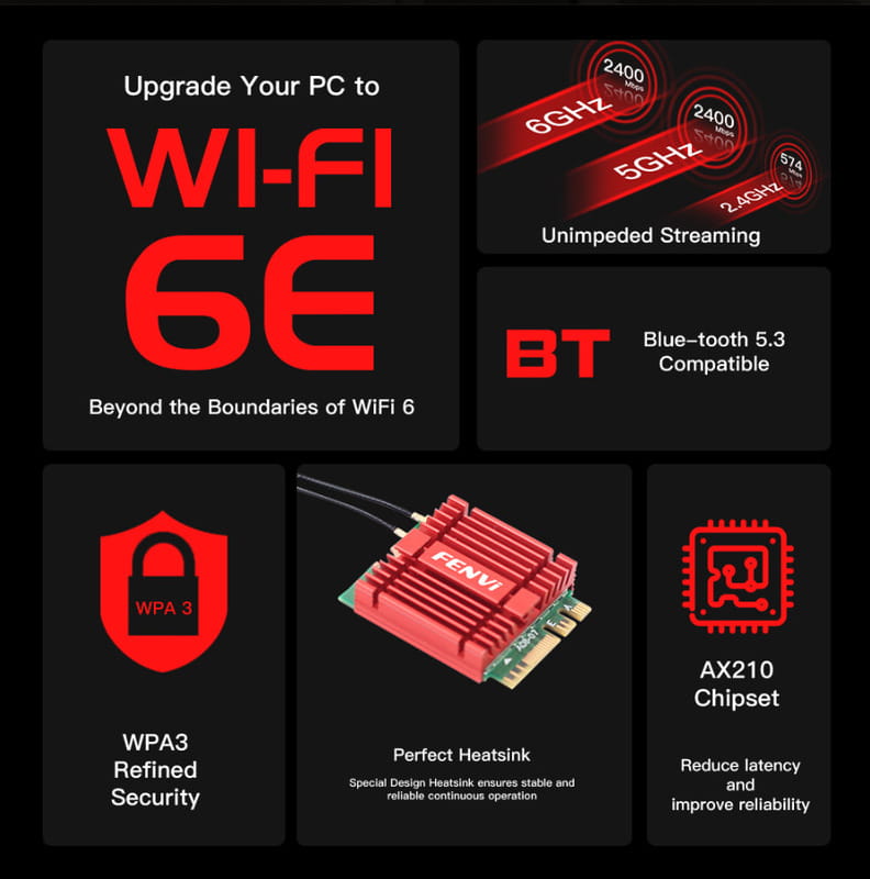 Беспроводной адаптер Fenvi AX210NGW Kit