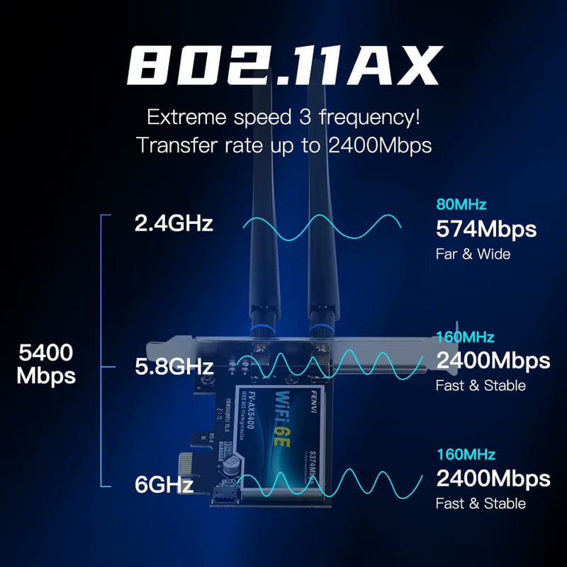 Беспроводной адаптер Fenvi FV-AX5400