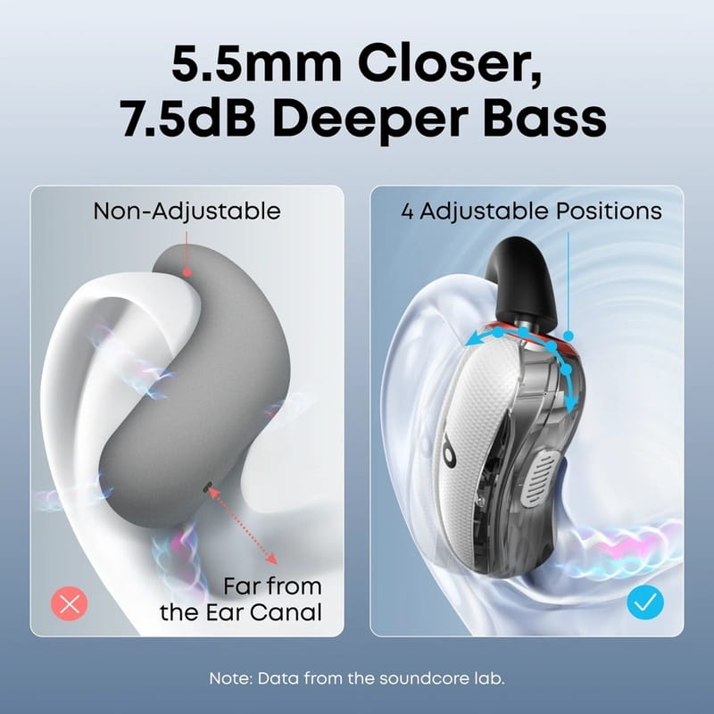 Bluetooth-гарнитура Anker SoundCore V40i White (A3878G21)