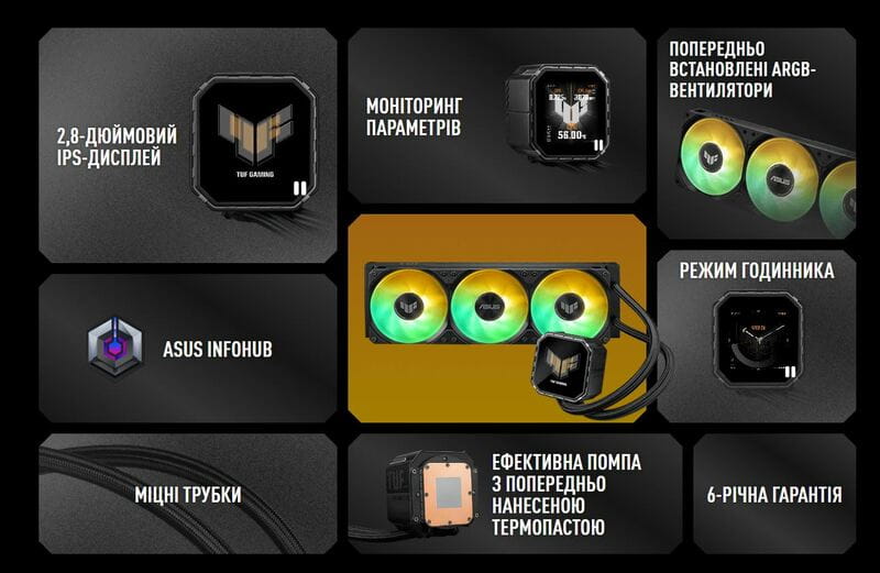 Система водяного охолодження Asus TUF Gaming LC III 360 ARGB Black (90RC0191-B0EAY0)
