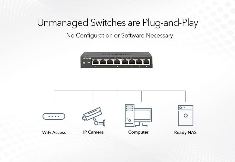 Комутатор Netgear GS308PP-100EUS
