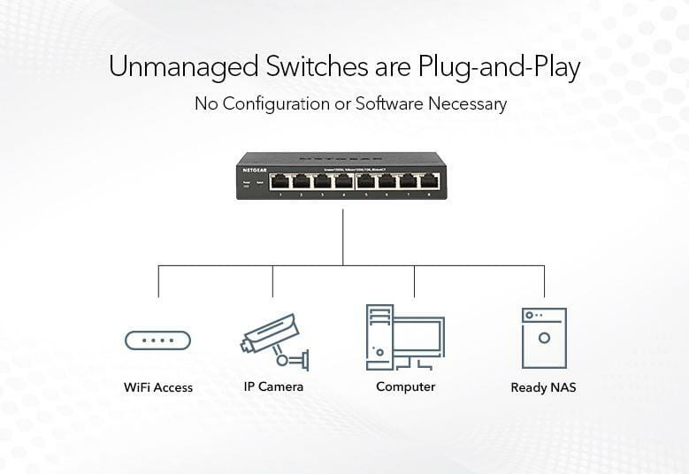 Комутатор Netgear GS308PP-100EUS