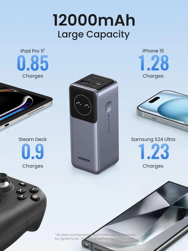 Универсальная мобильная батарея Ugreen PB724 12000mAh, 100W, Grey (35526B)