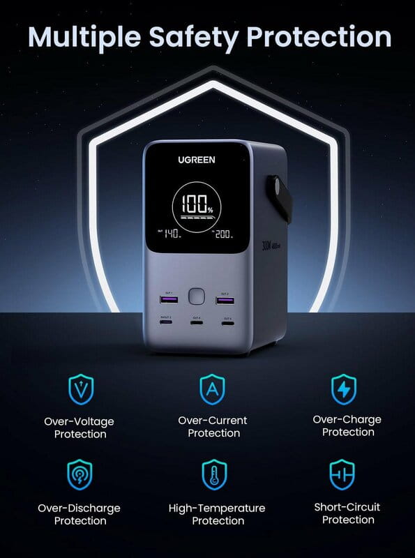 Универсальная мобильная батарея Ugreen 48000mAh, 300W, Grey (25286)