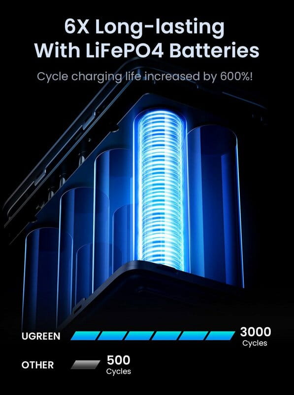 Универсальная мобильная батарея Ugreen 48000mAh, 300W, Grey (25286)