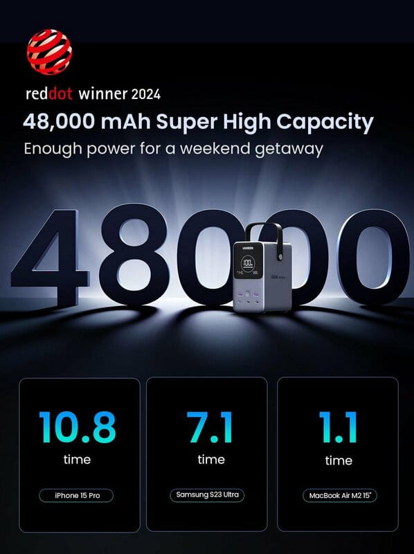 Универсальная мобильная батарея Ugreen 48000mAh, 300W, Grey (25286)