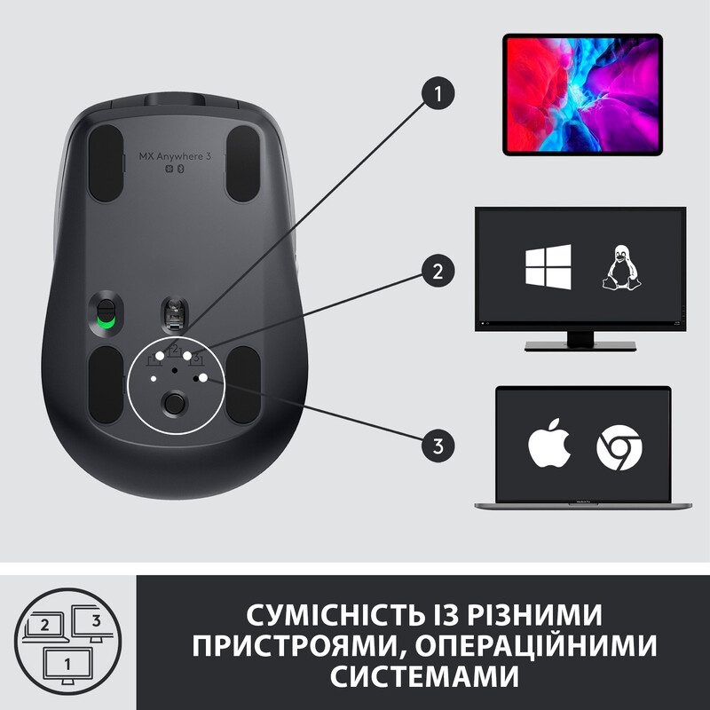 Мышь беспроводная Logitech MX Anywhere 3 Wireless Graphite (910-005988)