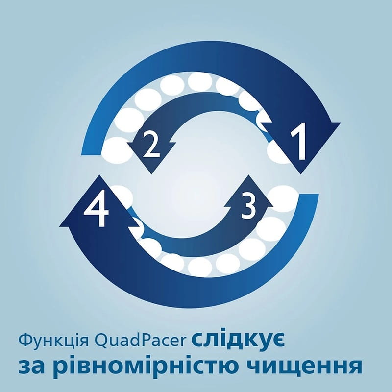Зубна електрощітка Philips HX6857/28