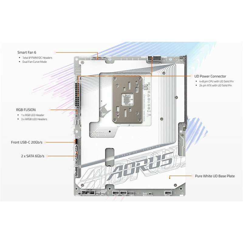 Материнська плата Gigabyte X870 Aorus Stealth Ice Socket AM5