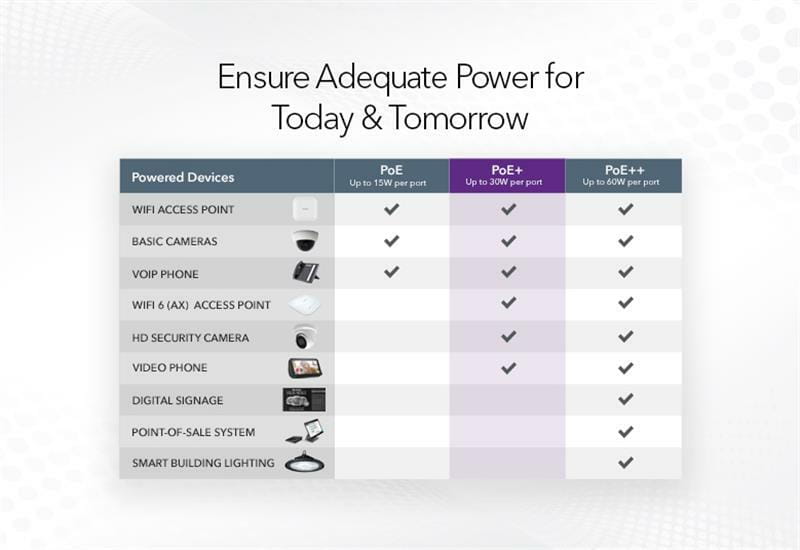 Коммутатор Netgear GS316PP-100EUS