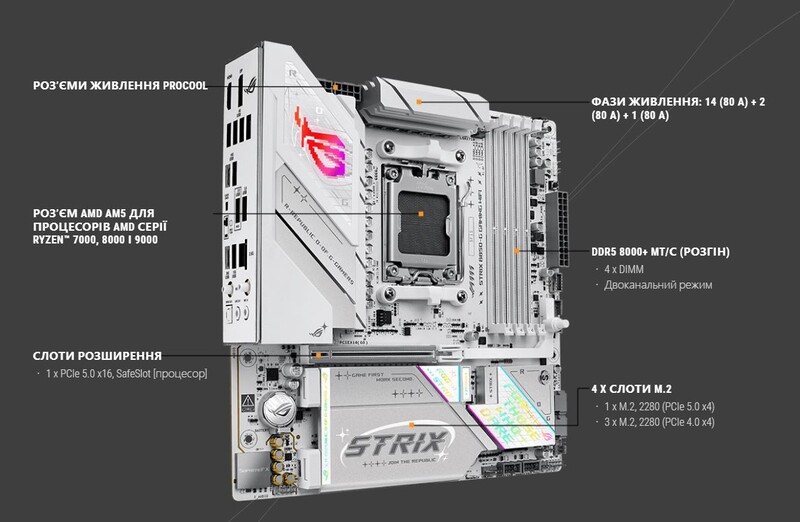 Материнська плата Asus ROG Strix B850-G Gaming WiFi Socket AM5