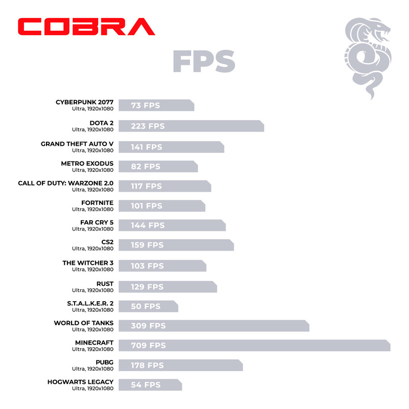 Персональний комп`ютер COBRA Advanced (A55.32.S5.55.22299)