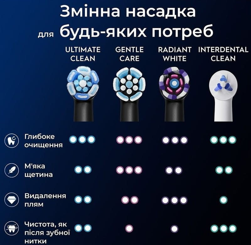Купити Насадка для зубної електрощітки Braun Oral-B iO RB CBF-8 Ultimate Clean Black (8 шт) Насадка для зубної електрощітки Braun Oral-B iO RB CBF-8 Ultimate Clean Black (8 шт)
