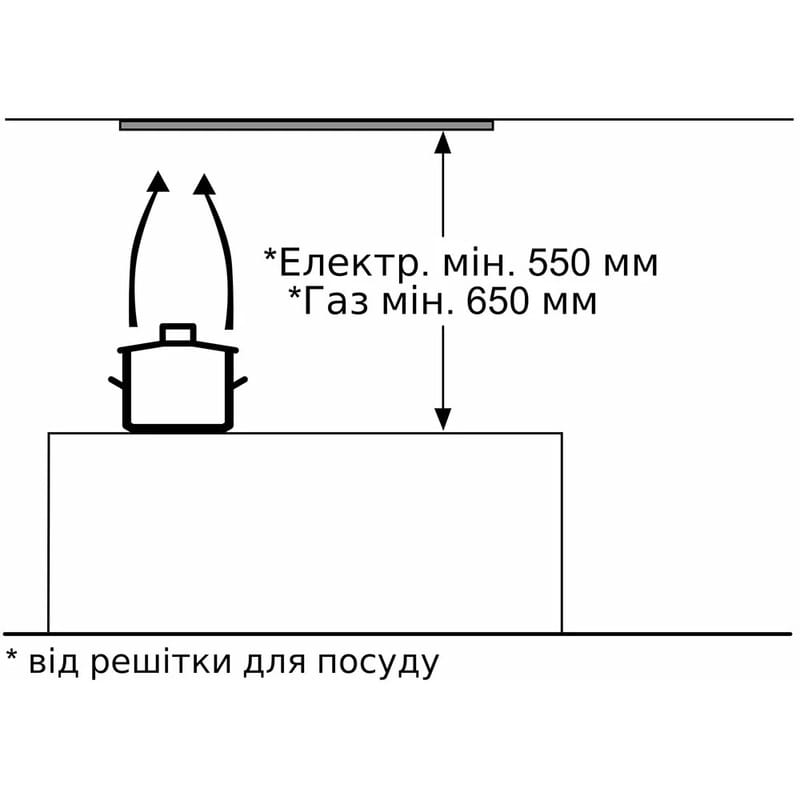 Витяжка Bosch DLN53AA70