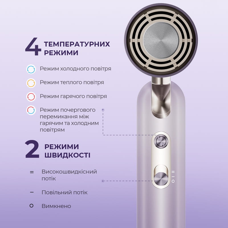 Фен Dreame Pocket Ultra Purple (AHD52-PPL)