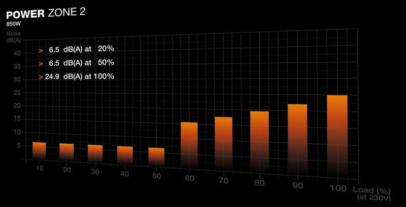 Блок живлення be quiet! Power Zone 2 (BP007EU) 850W