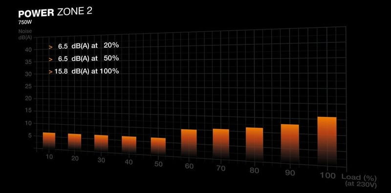 Блок живлення be quiet! Power Zone 2 (BP006EU) 750W