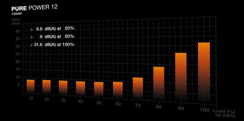 Блок живлення be quiet! Pure Power 12 (BP005EU) 1000W