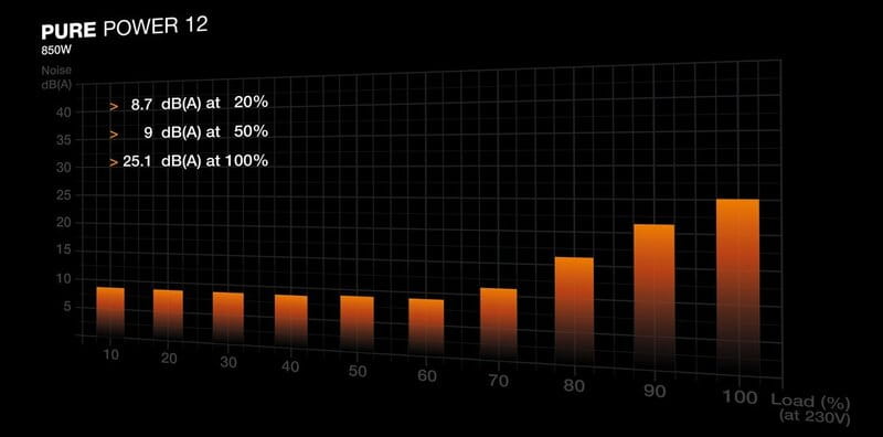 Блок живлення be quiet! Pure Power 12 (BP004EU) 850W