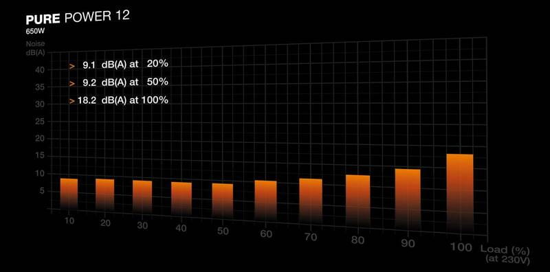 Блок живлення be quiet! Pure Power 12 (BP002EU) 650W
