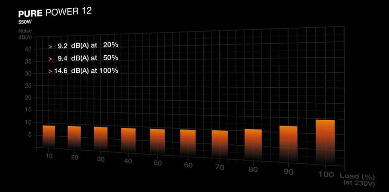 Блок живлення be quiet! Pure Power 12 (BP001EU) 550W