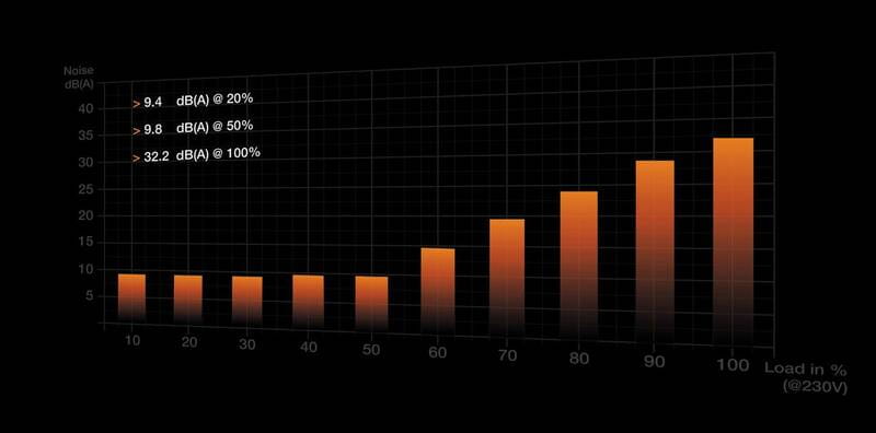 Блок живлення be quiet! Straight Power 12 (BN339) 1200W