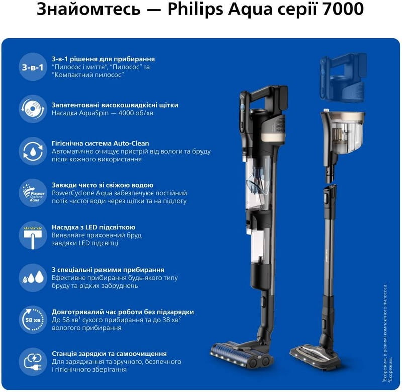 Акумуляторний миючий пилосос Philips AquaTrio XW9463/11