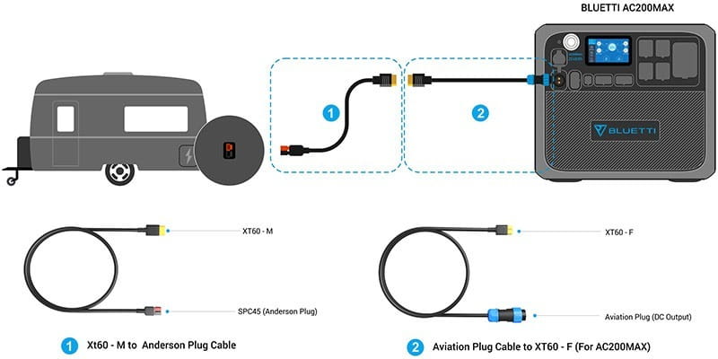 Кабель Bluetti RV 12V для AC200MAX (PB930814)