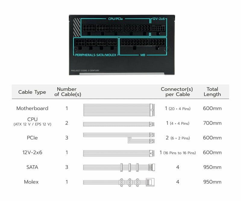 Блок живлення Montech Century II (CENTURY II 1200) 1200W