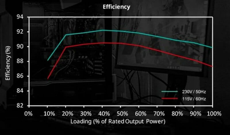 Блок живлення CoolerMaster MPE-8501-AFAAG (MPE-8501-AFAAG-3EEU) 850W