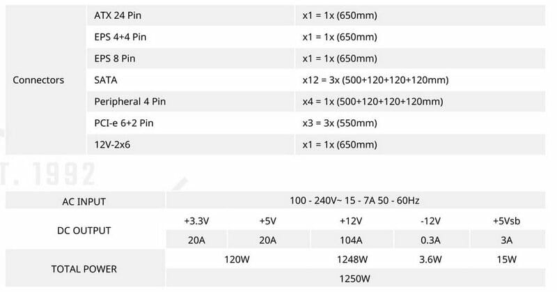 Блок живлення CoolerMaster MPE-C501-AFCAG (MPE-C501-AFCAG-3EEU) 1250W