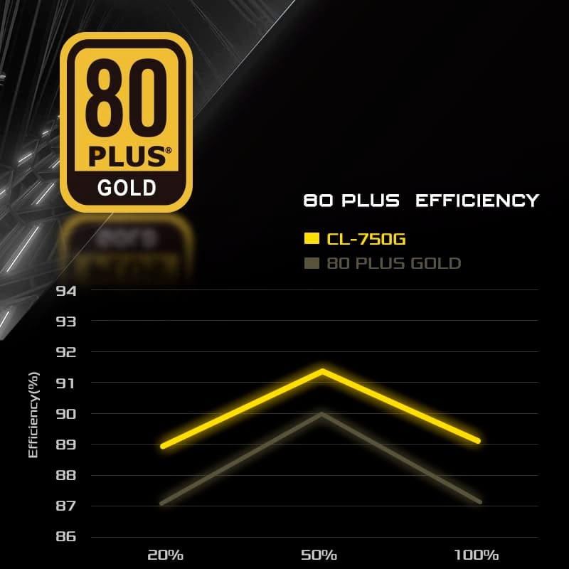 Блок живлення ASRock Challenger CL-750G 750W