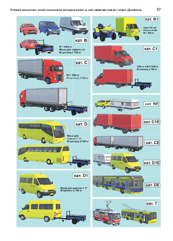 Правила дорожного движения Украины 2026 ПДД 2026 Украины с комментариями и иллюстрациями