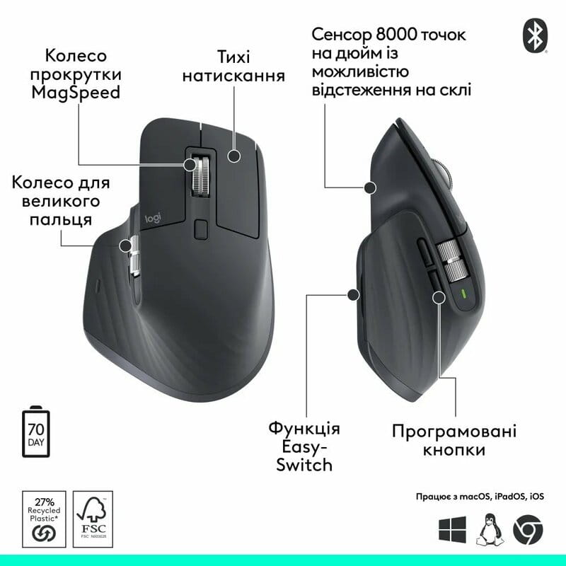 Миша Bluetooth Logitech MX Master 3S Performance BE Graphite (910-007501)