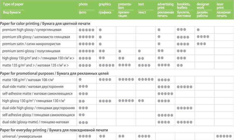 Фотопапір PrintPro глянцевий 230г/м2 10x15см 100арк (PGE2301004R)