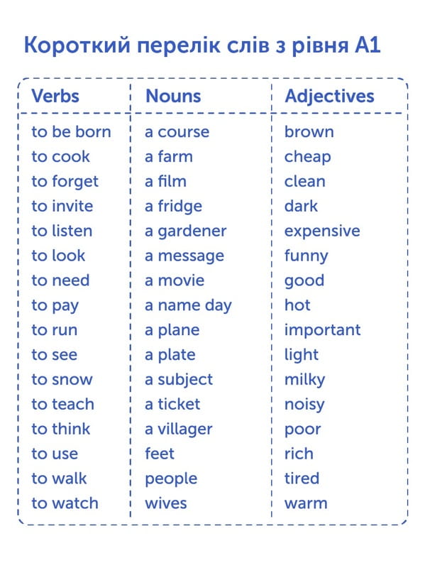 Картки для вивчення англійської мови English Student. A1 – Elementary