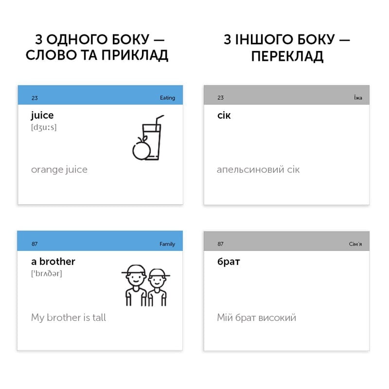 Картки для вивчення англійської мови English Student. A1 – Elementary