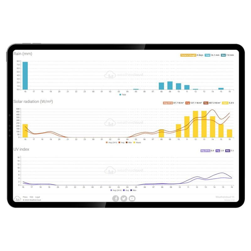 Метеостанция Sencor SWS 10500 WiFi