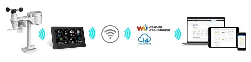 Метеостанция Sencor SWS 12500 WiFi