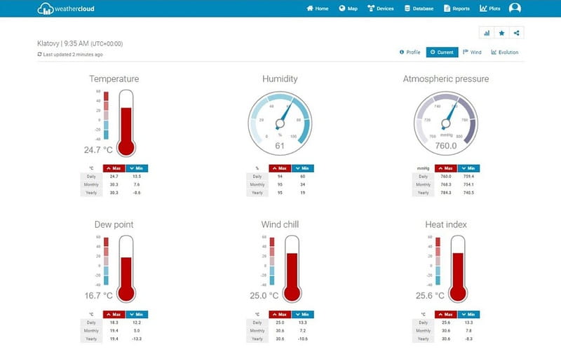 Метеостанция Sencor SWS 12500 WiFi