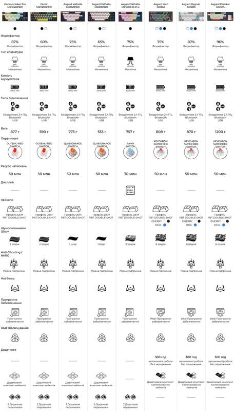 Клавиатура беспроводная GamePro Genesis Joker Pro MK124G Pro Gray