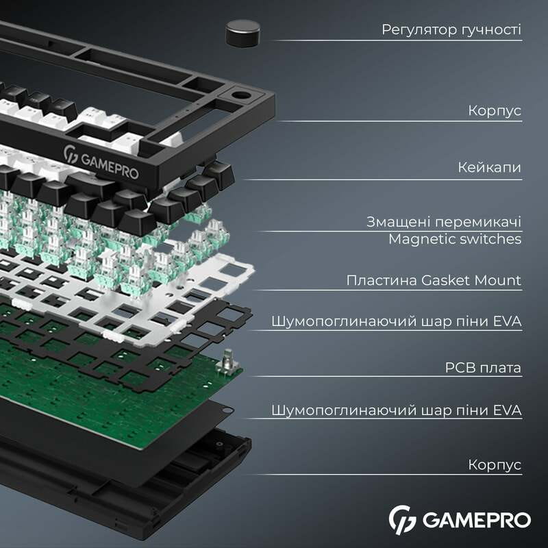 Клавіатура GamePro Asgard Valhalla Max MK160B Max USB Black